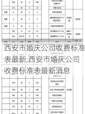 西安市婚庆公司收费标准表最新,西安市婚庆公司收费标准表最新消息