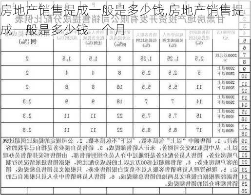 房地产销售提成一般是多少钱,房地产销售提成一般是多少钱一个月