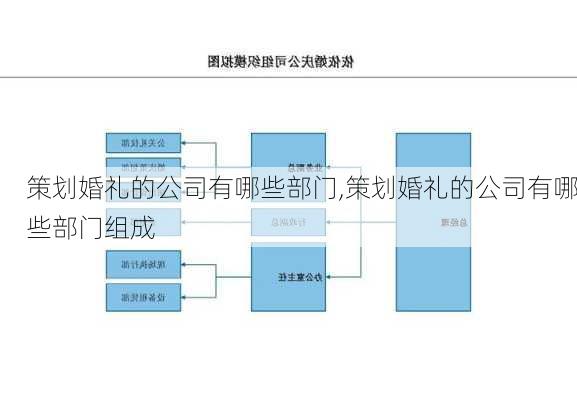 策划婚礼的公司有哪些部门,策划婚礼的公司有哪些部门组成