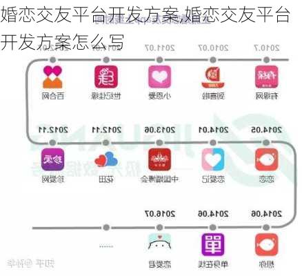 婚恋交友平台开发方案,婚恋交友平台开发方案怎么写