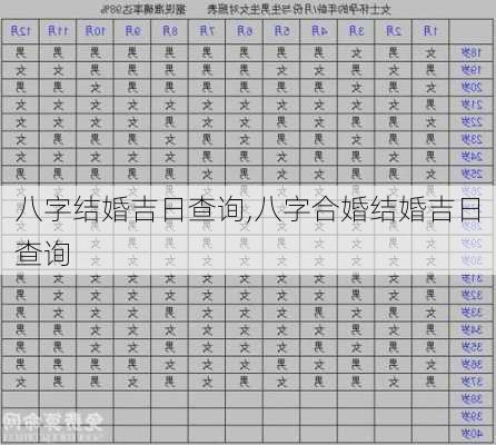 八字结婚吉日查询,八字合婚结婚吉日查询