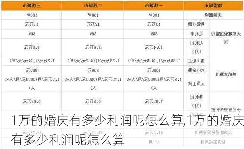 1万的婚庆有多少利润呢怎么算,1万的婚庆有多少利润呢怎么算