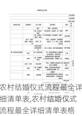 农村结婚仪式流程最全详细清单表,农村结婚仪式流程最全详细清单表格