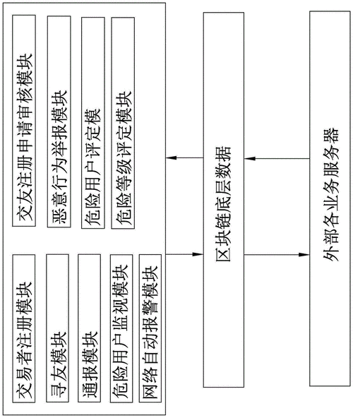 婚恋交友系统的设计与开发,婚恋交友系统的设计与开发论文