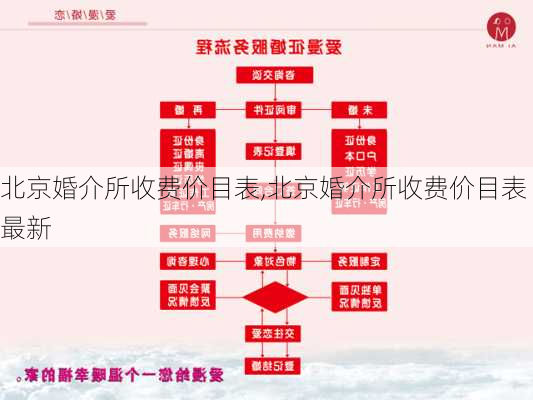 北京婚介所收费价目表,北京婚介所收费价目表最新