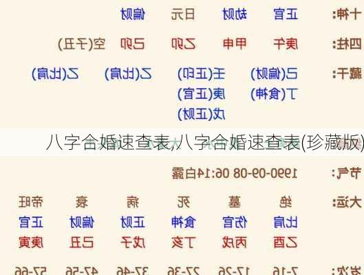 八字合婚速查表,八字合婚速查表(珍藏版)