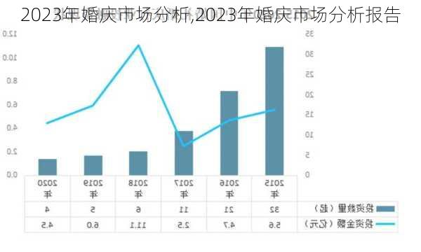 2023年婚庆市场分析,2023年婚庆市场分析报告