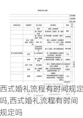 西式婚礼流程有时间规定吗,西式婚礼流程有时间规定吗