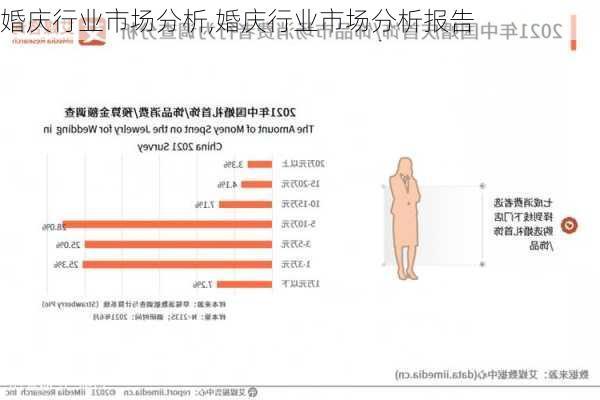 婚庆行业市场分析,婚庆行业市场分析报告