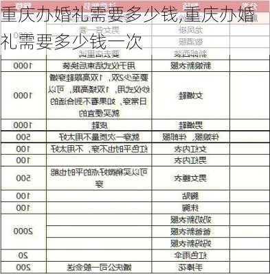 重庆办婚礼需要多少钱,重庆办婚礼需要多少钱一次