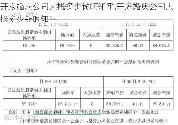 开家婚庆公司大概多少钱啊知乎,开家婚庆公司大概多少钱啊知乎