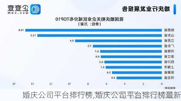 婚庆公司平台排行榜,婚庆公司平台排行榜最新