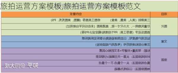 旅拍运营方案模板,旅拍运营方案模板范文