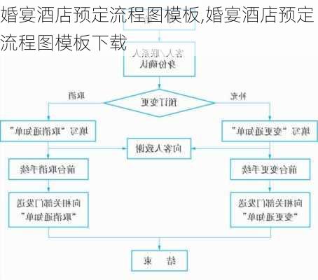 婚宴酒店预定流程图模板,婚宴酒店预定流程图模板下载