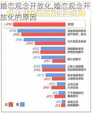 婚恋观念开放化,婚恋观念开放化的原因