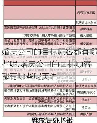 婚庆公司的目标顾客都有哪些呢,婚庆公司的目标顾客都有哪些呢英语