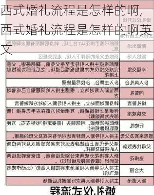 西式婚礼流程是怎样的啊,西式婚礼流程是怎样的啊英文