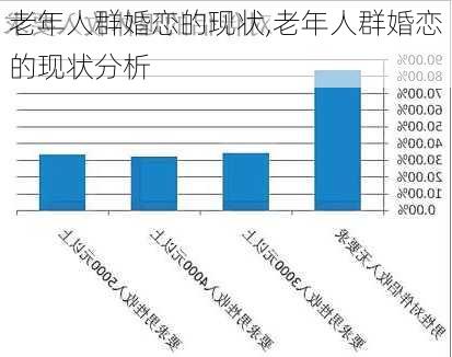 老年人群婚恋的现状,老年人群婚恋的现状分析