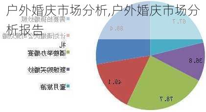 户外婚庆市场分析,户外婚庆市场分析报告