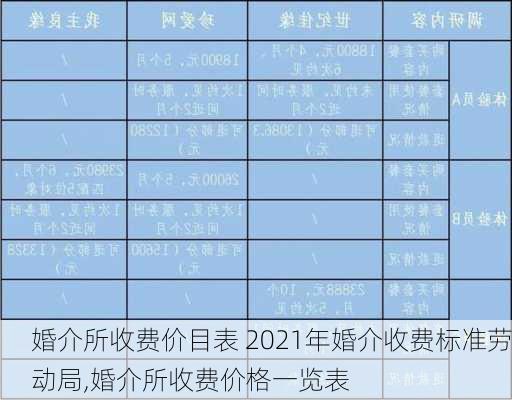 婚介所收费价目表 2021年婚介收费标准劳动局,婚介所收费价格一览表