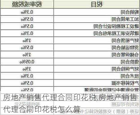 房地产销售代理合同印花税,房地产销售代理合同印花税怎么算