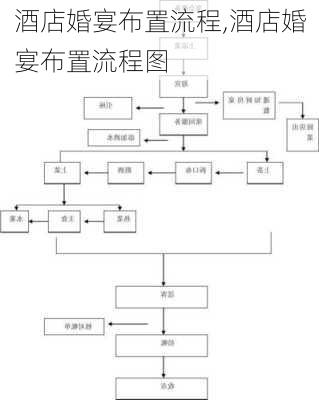 酒店婚宴布置流程,酒店婚宴布置流程图