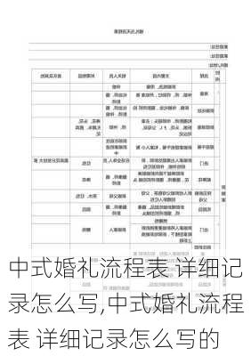 中式婚礼流程表 详细记录怎么写,中式婚礼流程表 详细记录怎么写的