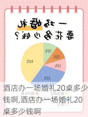 酒店办一场婚礼20桌多少钱啊,酒店办一场婚礼20桌多少钱啊