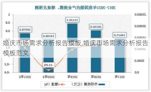 婚庆市场需求分析报告模板,婚庆市场需求分析报告模板范文