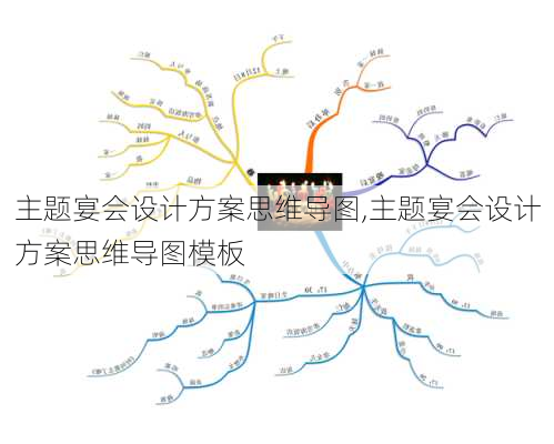 主题宴会设计方案思维导图,主题宴会设计方案思维导图模板