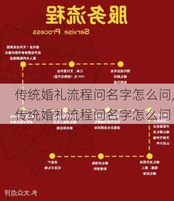 传统婚礼流程问名字怎么问,传统婚礼流程问名字怎么问