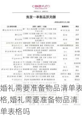 婚礼需要准备物品清单表格,婚礼需要准备物品清单表格吗