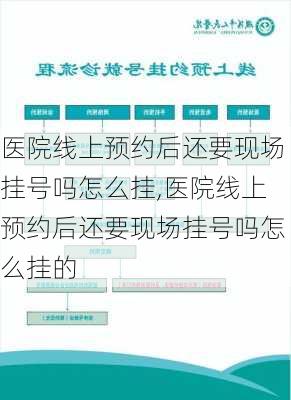 医院线上预约后还要现场挂号吗怎么挂,医院线上预约后还要现场挂号吗怎么挂的