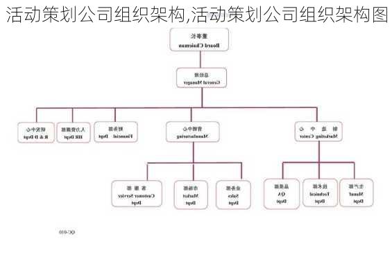 活动策划公司组织架构,活动策划公司组织架构图