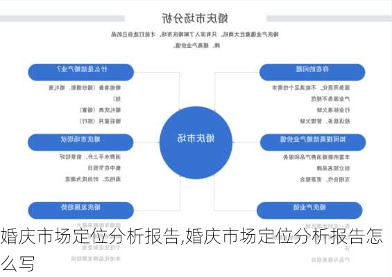 婚庆市场定位分析报告,婚庆市场定位分析报告怎么写