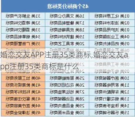 婚恋交友APP注册35类商标,婚恋交友app注册35类商标是什么