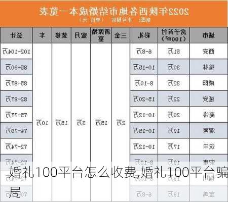 婚礼100平台怎么收费,婚礼100平台骗局