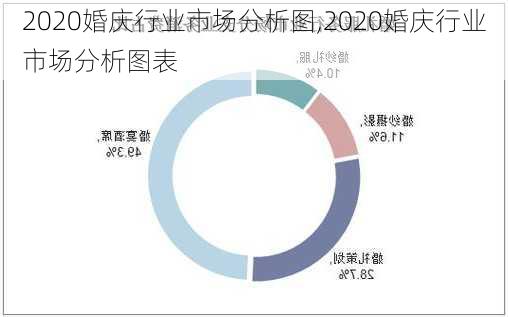 2020婚庆行业市场分析图,2020婚庆行业市场分析图表