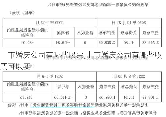 上市婚庆公司有哪些股票,上市婚庆公司有哪些股票可以买