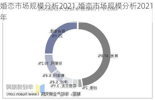 婚恋市场规模分析2021,婚恋市场规模分析2021年