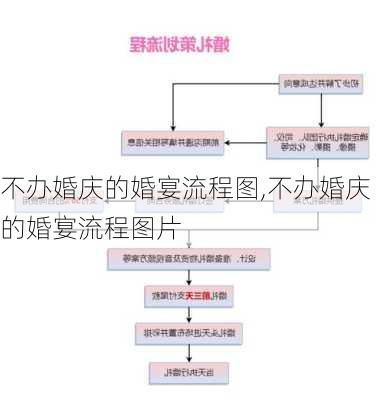 不办婚庆的婚宴流程图,不办婚庆的婚宴流程图片