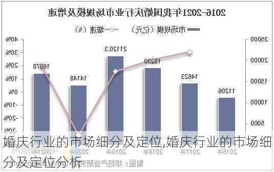 婚庆行业的市场细分及定位,婚庆行业的市场细分及定位分析