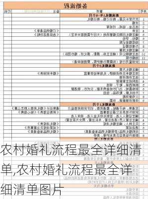 农村婚礼流程最全详细清单,农村婚礼流程最全详细清单图片