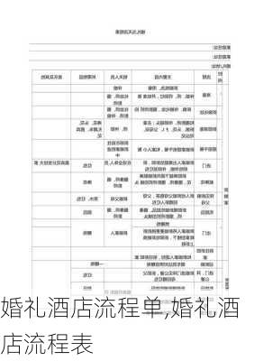 婚礼酒店流程单,婚礼酒店流程表