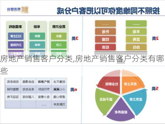 房地产销售客户分类,房地产销售客户分类有哪些