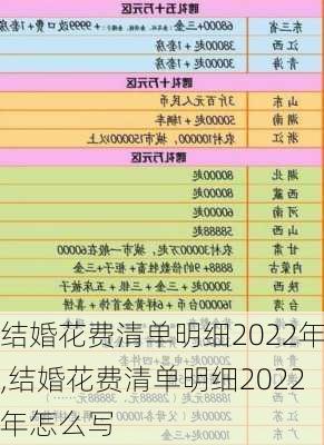 结婚花费清单明细2022年,结婚花费清单明细2022年怎么写