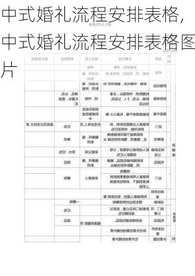 中式婚礼流程安排表格,中式婚礼流程安排表格图片