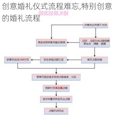 创意婚礼仪式流程难忘,特别创意的婚礼流程