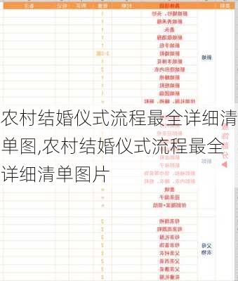 农村结婚仪式流程最全详细清单图,农村结婚仪式流程最全详细清单图片