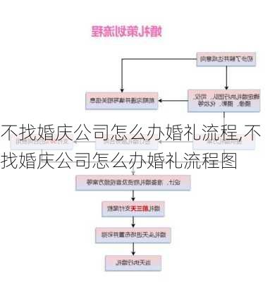 不找婚庆公司怎么办婚礼流程,不找婚庆公司怎么办婚礼流程图